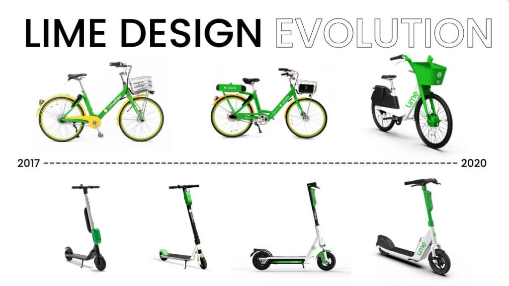 Lime - ewolucja pojazdów