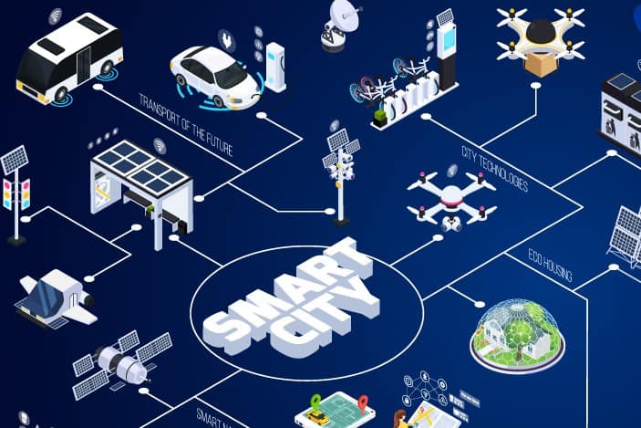 Urban Laby i inkubatory w smart city - grafika