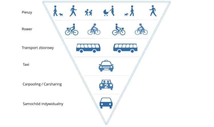 Piramida transportowa