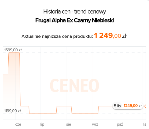 Hulajnoga elektryczna przed Black Friday 2024 - Frugal Alpha