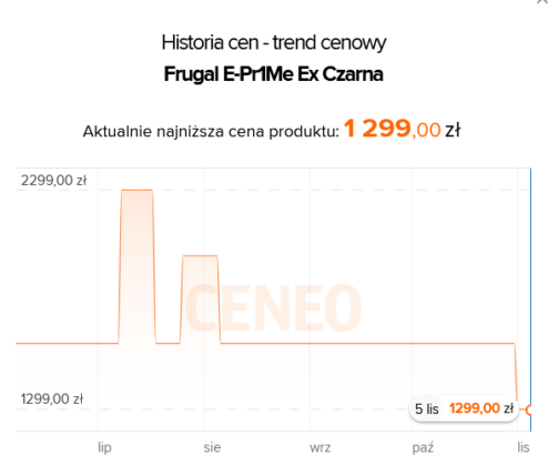 Kiedy najlepiej kupić hulajnogę elektryczną - historia cen Frugal Eprime EX