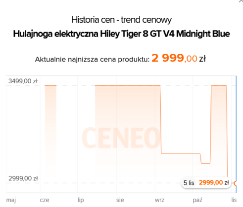 Hulajnoga elektryczna przed Black Friday 2024 - Hiley Tiger 8 GT V4