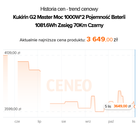 Hulajnoga elektryczna przed Black Weeks - KuKirin G2 Master