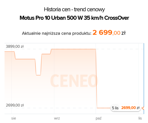 Hulajnoga elektryczna przed Black Weeks 2024 - Motus Pro 10 Urban