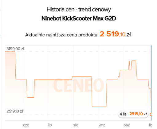 Kiedy najlepiej kupić hulajnogę elektryczną - historia cen Ninebot Max G2