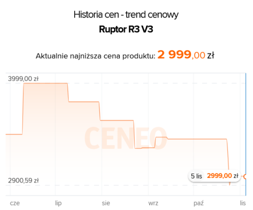 Hulajnoga elektryczna przed Black Weeks 2024 - Ruptor R3