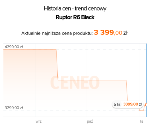 Hulajnoga elektryczna przed Black Friday 2024 - Ruptor R6