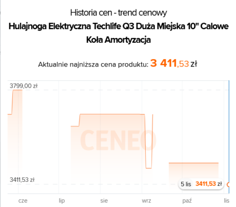 Kiedy najlepiej kupić hulajnogę elektryczną - historia cen Techlife Q3