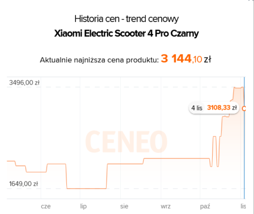 Kiedy najlepiej kupić hulajnogę elektryczną - historia cen Xiaomi 4 Pro