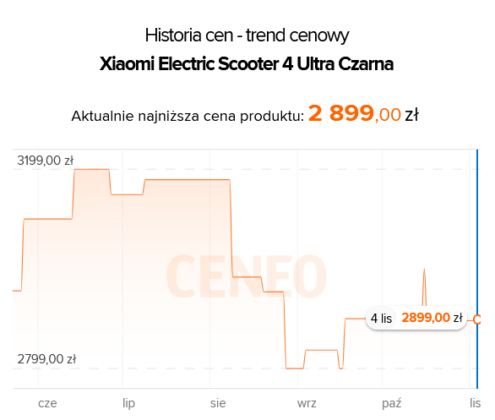 Hulajnoga elektryczna przed Black Friday 2024 - Xiaomi 4 Ultra