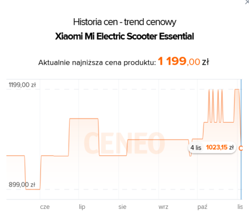 Hulajnoga elektryczna przed Black Friday 2024 - Xiaomi Mi Essential