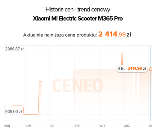 Kiedy najlepiej kupić hulajnogę elektryczną - historia cen Xiaomi M365 Pro